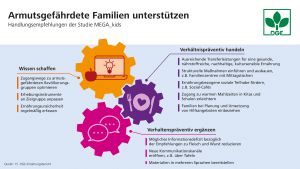 DGE MegaKids Grafik