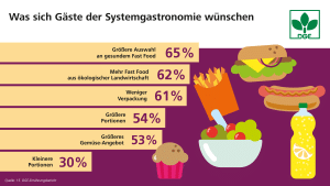 DGE Systemgastronomie Bild