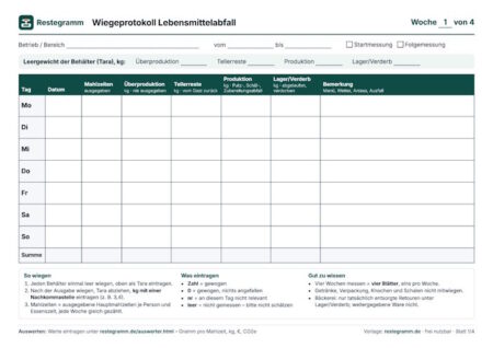 Reste am Buffet senken: Frühstücks- und Bankettbuffet mit Messdaten planen Restegramm_Wiegeprotrokoll; WestLabs AI
